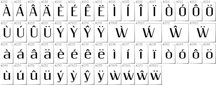 Walijski - Dodatkowe glify w foncie Resagnicto