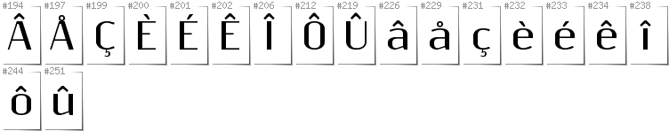 Wallonisch - Zusätzliche Zeichen in der Schrift Resagnicto