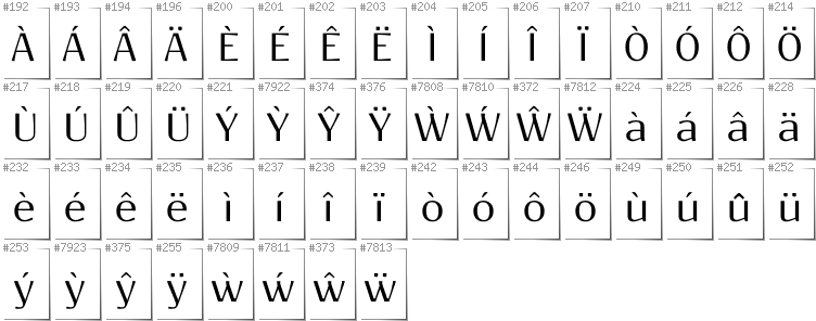 Walisisch - Zusätzliche Zeichen in der Schrift Resagokr