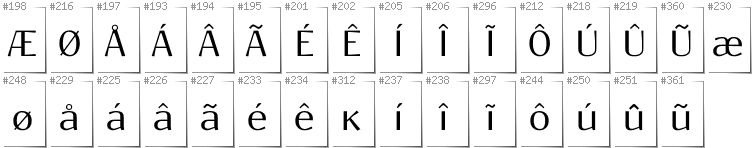 Grönländisch - Zusätzliche Zeichen in der Schrift Resagokr