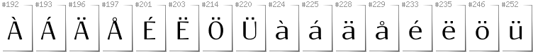 Swedish - Additional glyphs in font Resagokr