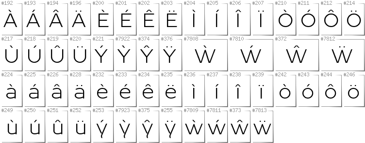 Welsh - Additional glyphs in font Resamitz