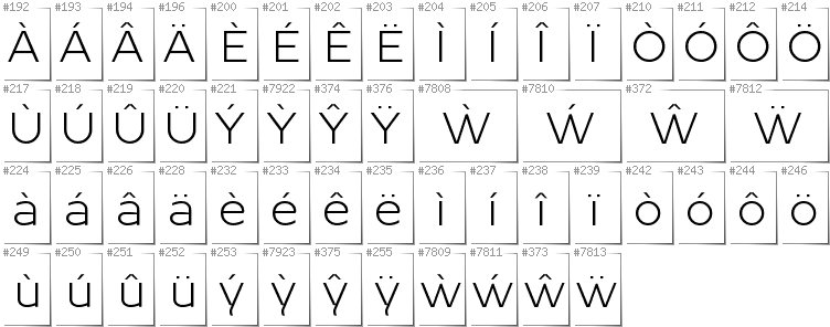 Walisisch - Zusätzliche Zeichen in der Schrift Resamitz