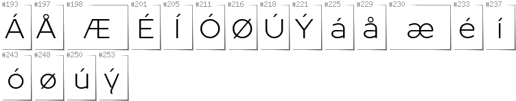 Danish - Additional glyphs in font Resamitz