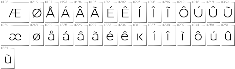 Grönländisch - Zusätzliche Zeichen in der Schrift Resamitz