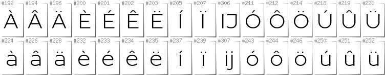 Holländisch - Zusätzliche Zeichen in der Schrift Resamitz