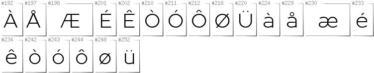 Norwegisch - Zusätzliche Zeichen in der Schrift Resamitz