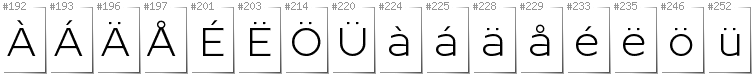 Swedish - Additional glyphs in font Resamitz