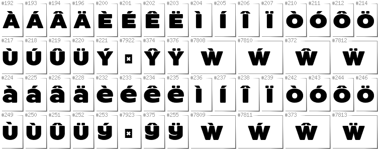 Welsh - Additional glyphs in font ResotYg