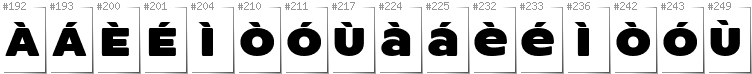 Scottish Gaelic - Additional glyphs in font ResotYg