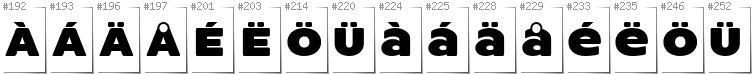 Swedish - Additional glyphs in font ResotYg