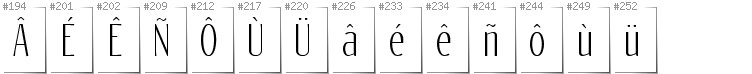 Bretonisch - Zusätzliche Zeichen in der Schrift Reswysokr