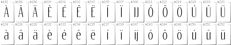 Holländisch - Zusätzliche Zeichen in der Schrift Reswysokr