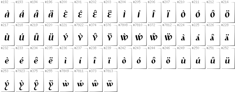 Walisisch - Zusätzliche Zeichen in der Schrift Risaltyp