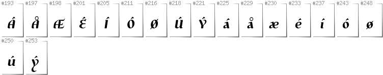 Dänisch - Zusätzliche Zeichen in der Schrift Risaltyp