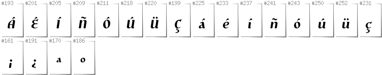 Spanish - Additional glyphs in font Risaltyp