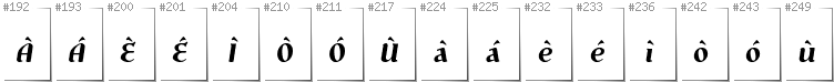 Scottish Gaelic - Additional glyphs in font Risaltyp