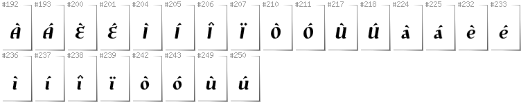 Italian - Additional glyphs in font Risaltyp