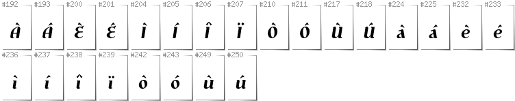 Italienisch - Zusätzliche Zeichen in der Schrift Risaltyp