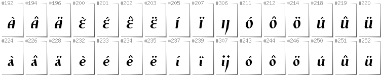 Dutch - Additional glyphs in font Risaltyp