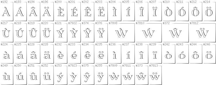 Welsh - Additional glyphs in font Sortefax