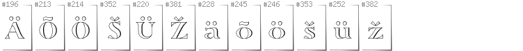 Estoński - Dodatkowe glify w foncie Sortefax