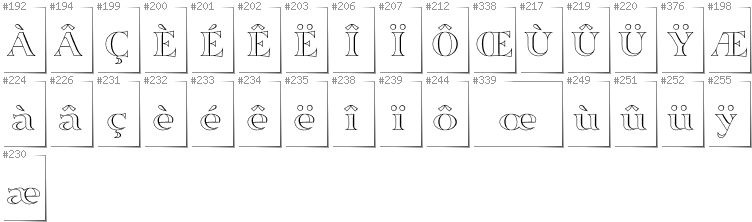 Französisch - Zusätzliche Zeichen in der Schrift Sortefax