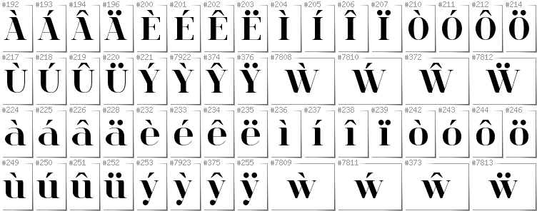 Welsh - Additional glyphs in font Spinwerad