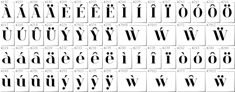 Walisisch - Zusätzliche Zeichen in der Schrift Spinwerad