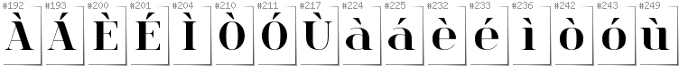 Scottish Gaelic - Additional glyphs in font Spinwerad