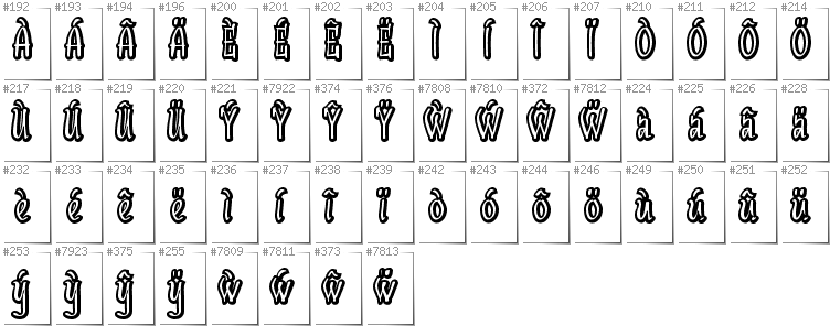 Walisisch - Zusätzliche Zeichen in der Schrift SudegnakNo2