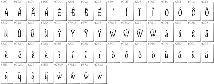 Walisisch - Zusätzliche Zeichen in der Schrift SudegnakNo3