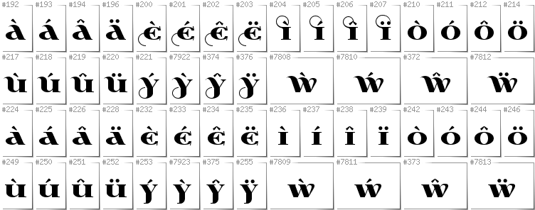 Walisisch - Zusätzliche Zeichen in der Schrift Wabroye