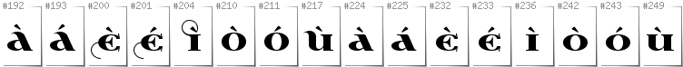 Scottish Gaelic - Additional glyphs in font Wabroye