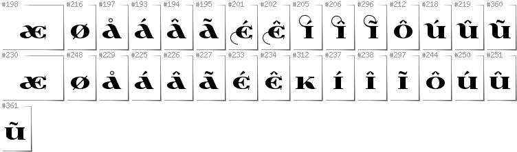 Grönländisch - Zusätzliche Zeichen in der Schrift Wabroye