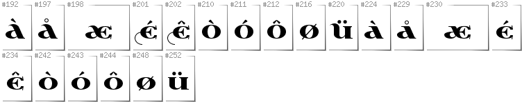 Norwegisch - Zusätzliche Zeichen in der Schrift Wabroye