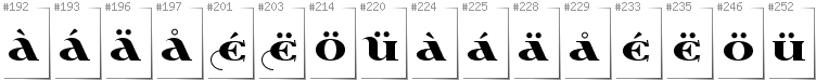 Swedish - Additional glyphs in font Wabroye