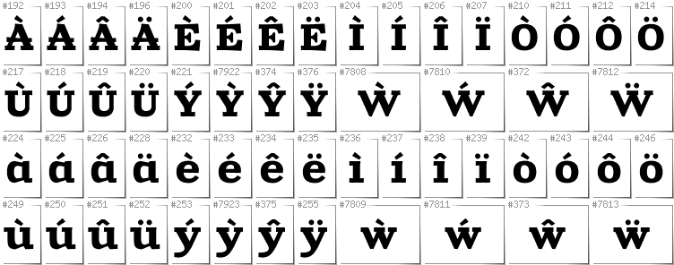 Welsh - Additional glyphs in font Zantroke