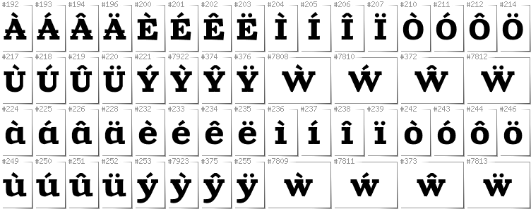 Walisisch - Zusätzliche Zeichen in der Schrift Zantroke