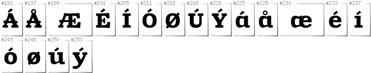 Danish - Additional glyphs in font Zantroke