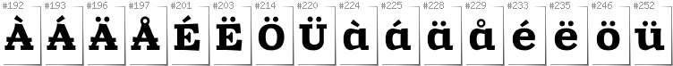 Swedish - Additional glyphs in font Zantroke