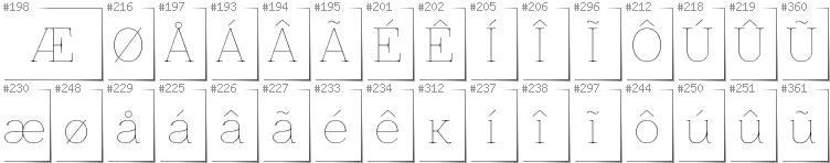 Grönländisch - Zusätzliche Zeichen in der Schrift Znikomit