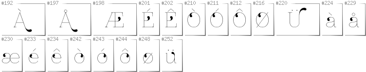 Norwegian - Additional glyphs in font ZnikomitNo24