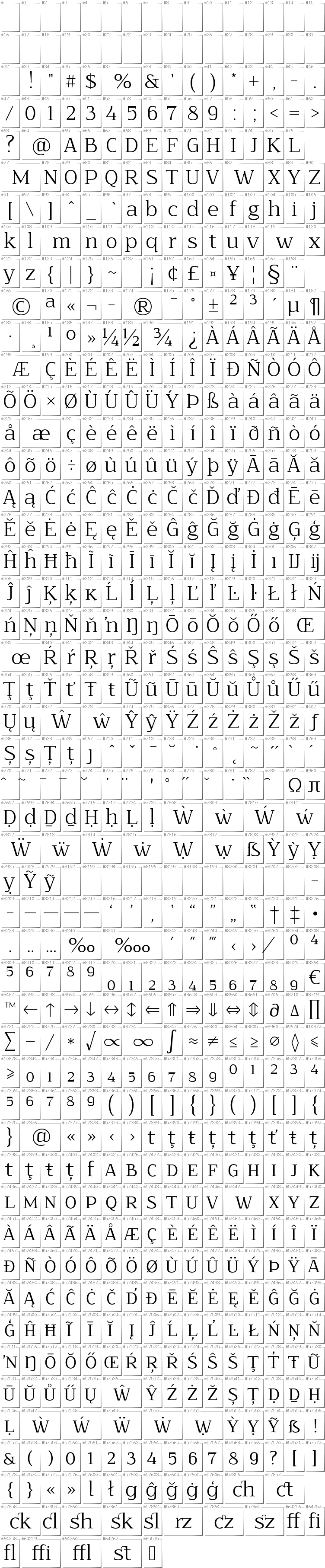 All glyphs in font NoName02