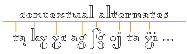 OpenType Features in font Dagerotypos