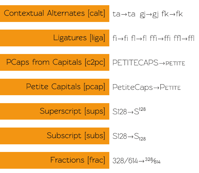 OpenType Features in font Rawengulk