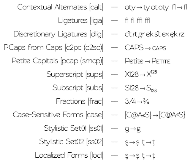 OpenType Features in font RawengulkSans