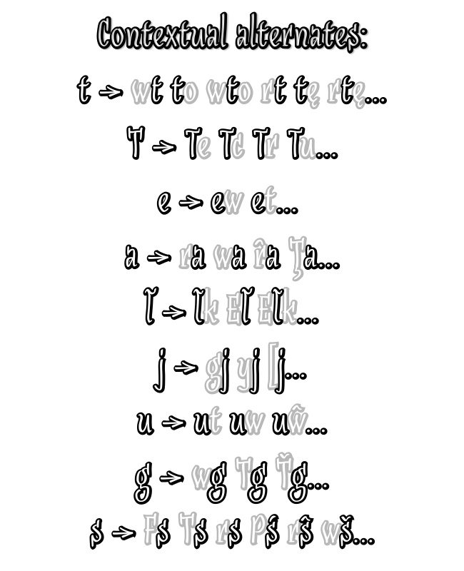 OpenType Features in font SudegnakNo2